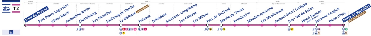 Le Tramway T2 à 2 pas de Boulogne-Billancourt